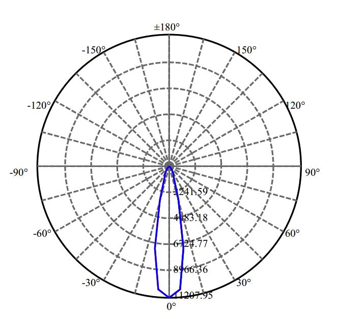 Nata Lighting Company Limited -  CXM-14-AC40 3-2383-M 